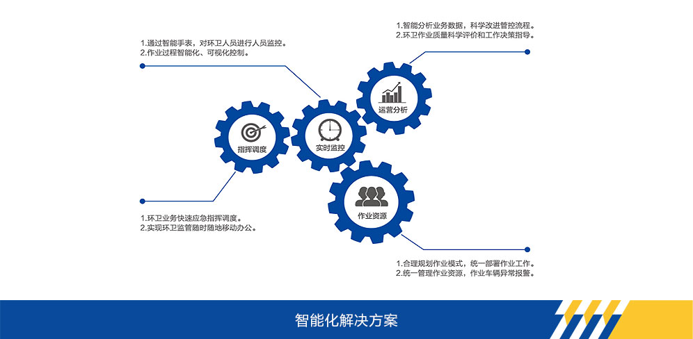 8827太阳集团官网