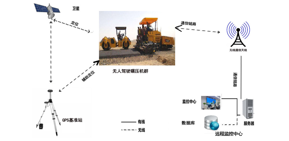 智能化解决规划